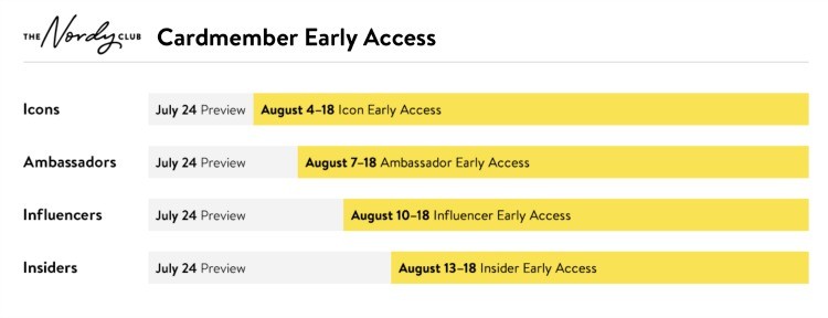 Important Dates For Nordstrom Anniversary Sale 2020 With Pretty In Her Pearls